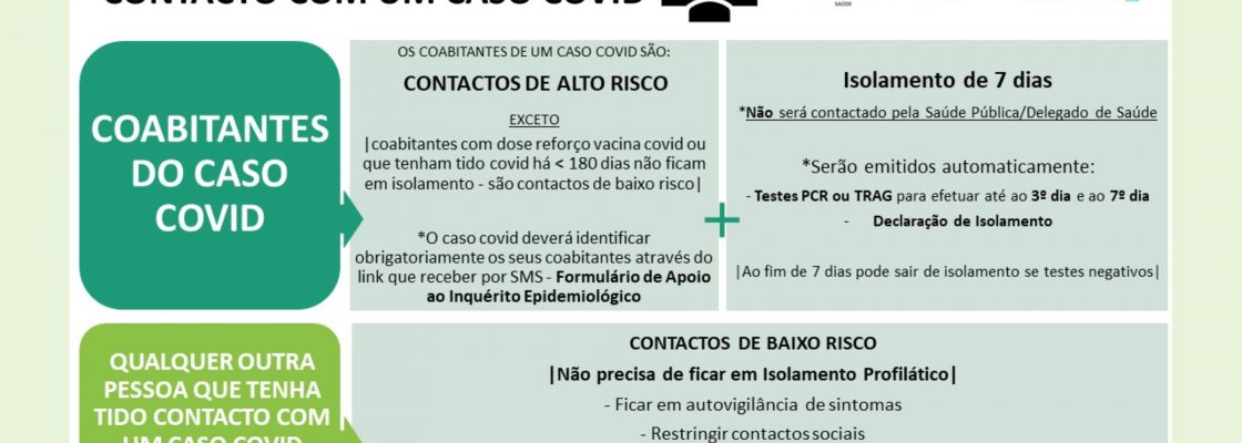 CONTACTOS-DE-CASOS-COVID_NOVAS-ORIENTACOES.10.01.2022